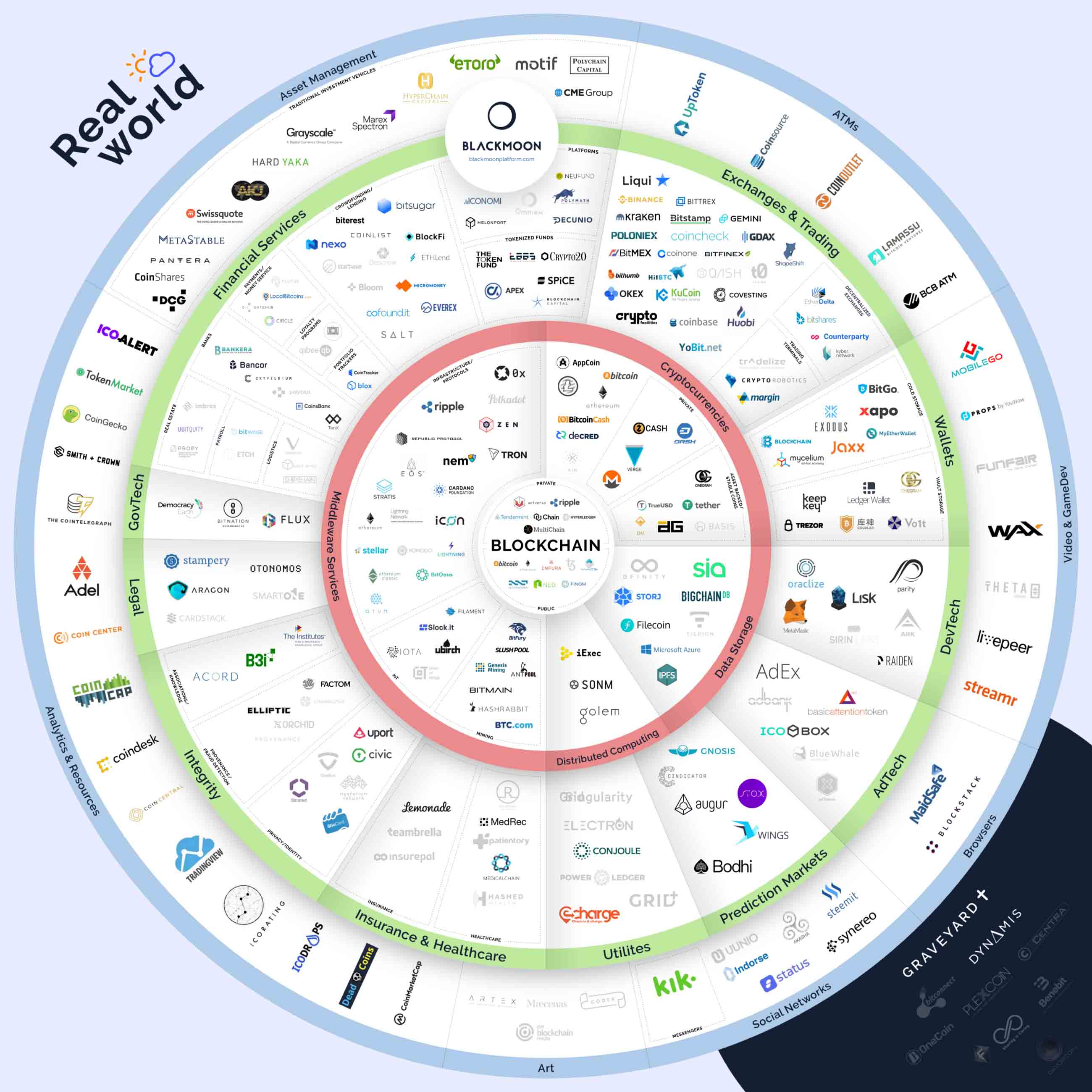 blockchain-ecosystem